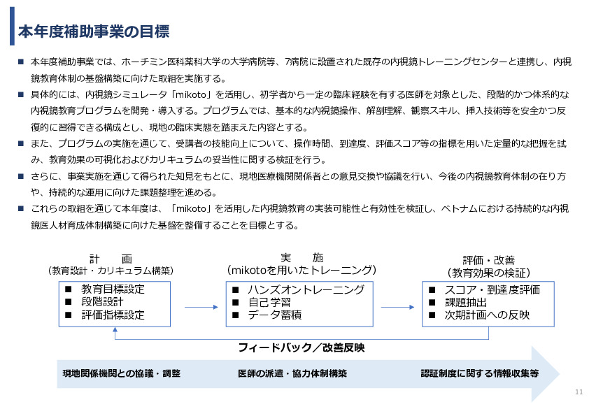 令和7年度「ベトナムにおける内視鏡医療の 普及・拡大に向けた実証調査プロジェクト」事業報告書