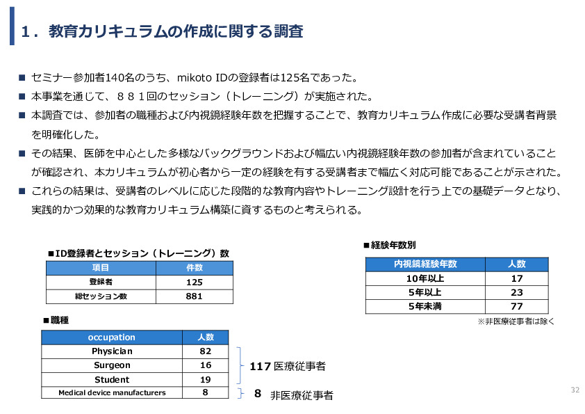 令和7年度「ベトナムにおける内視鏡医療の 普及・拡大に向けた実証調査プロジェクト」事業報告書