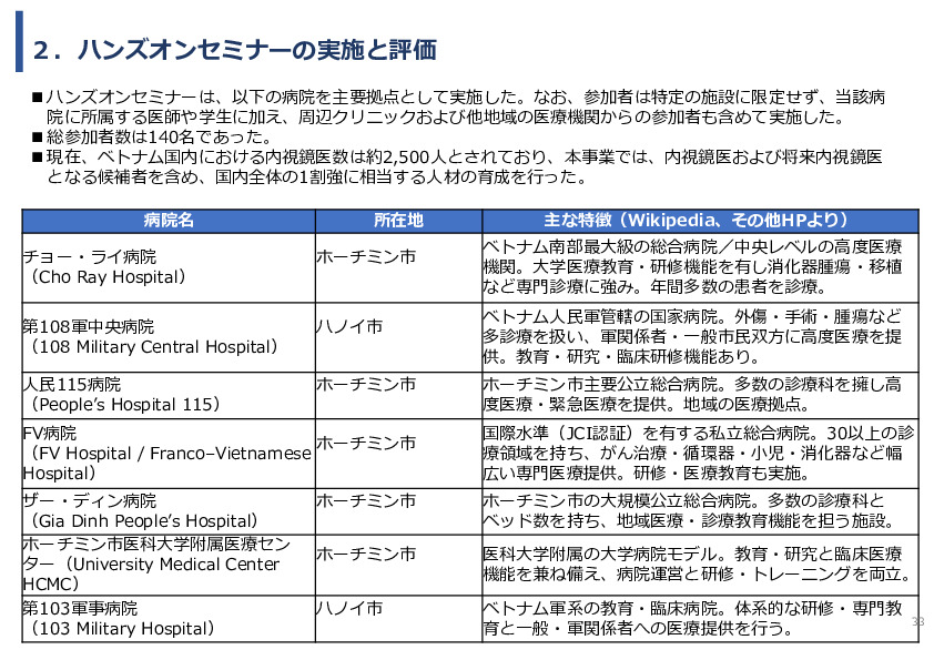 令和7年度「ベトナムにおける内視鏡医療の 普及・拡大に向けた実証調査プロジェクト」事業報告書