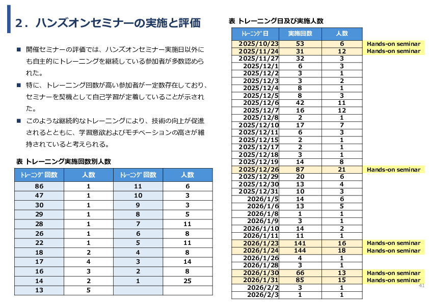 令和7年度「ベトナムにおける内視鏡医療の 普及・拡大に向けた実証調査プロジェクト」事業報告書