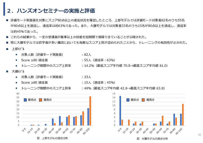 令和7年度「ベトナムにおける内視鏡医療の 普及・拡大に向けた実証調査プロジェクト」事業報告書