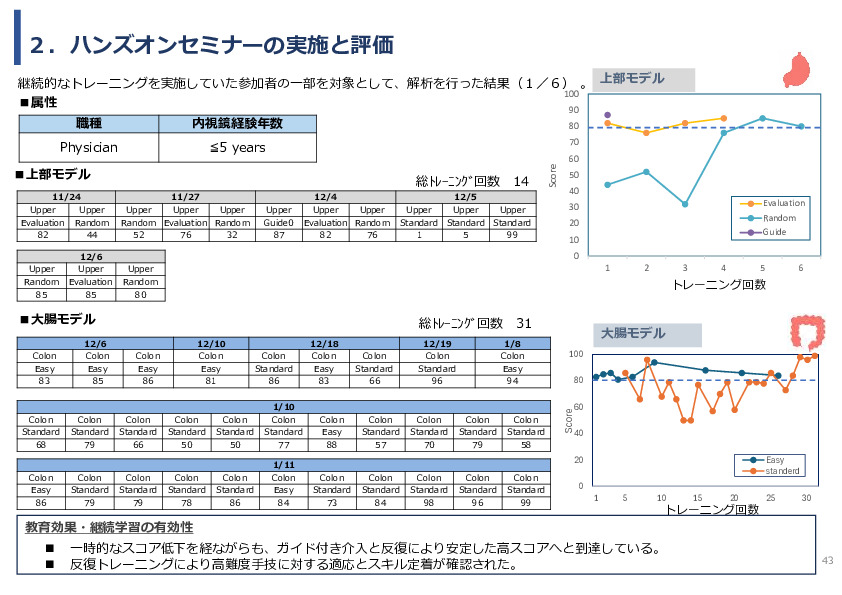 令和7年度「ベトナムにおける内視鏡医療の 普及・拡大に向けた実証調査プロジェクト」事業報告書