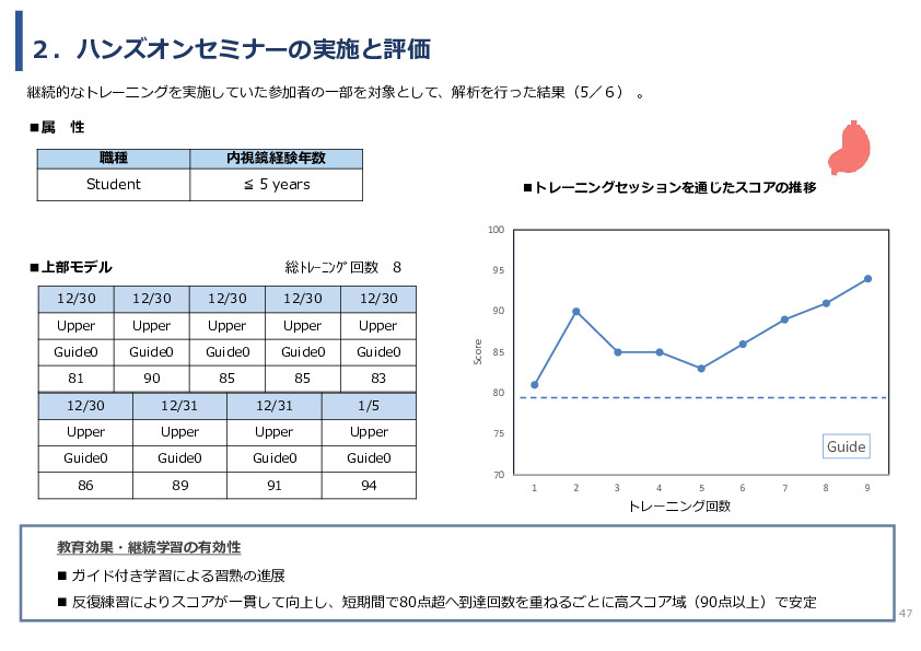 令和7年度「ベトナムにおける内視鏡医療の 普及・拡大に向けた実証調査プロジェクト」事業報告書