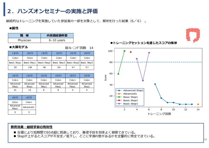 令和7年度「ベトナムにおける内視鏡医療の 普及・拡大に向けた実証調査プロジェクト」事業報告書