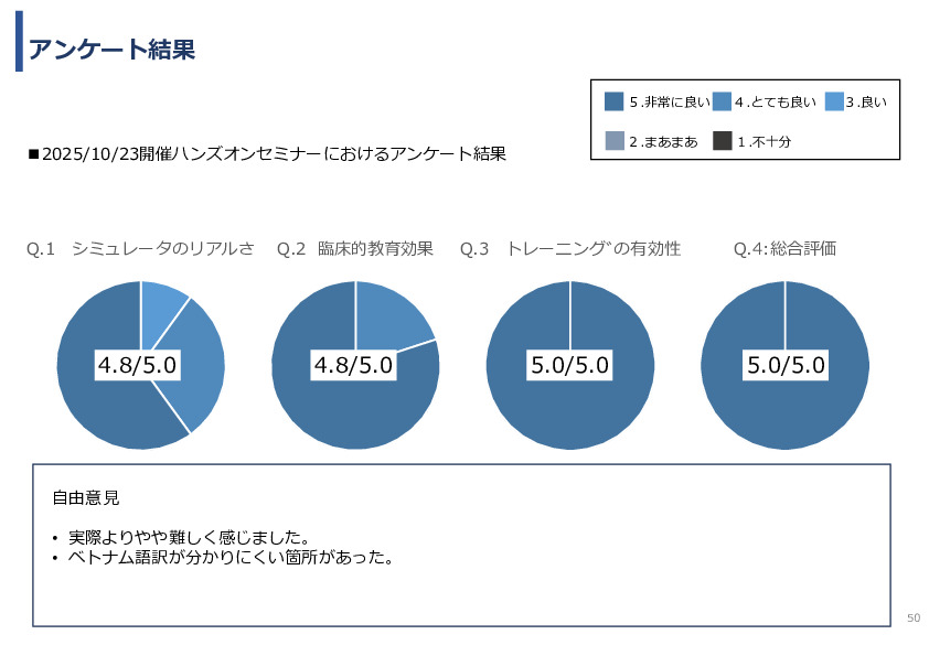 令和7年度「ベトナムにおける内視鏡医療の 普及・拡大に向けた実証調査プロジェクト」事業報告書
