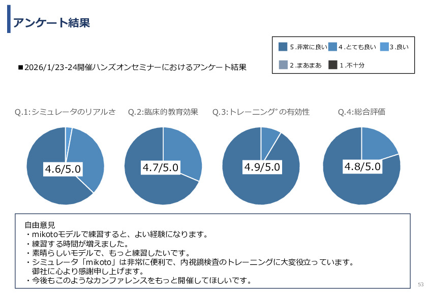 令和7年度「ベトナムにおける内視鏡医療の 普及・拡大に向けた実証調査プロジェクト」事業報告書