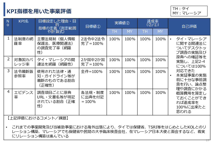 令和7年度「タイ及びマレーシアにおけるゲノム医療の 解釈AIのための実証調査プロジェクト」事業報告書