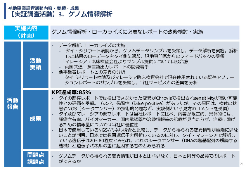 令和7年度「タイ及びマレーシアにおけるゲノム医療の 解釈AIのための実証調査プロジェクト」事業報告書