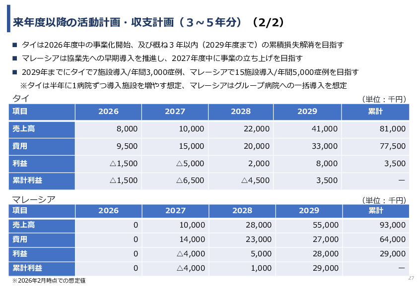 令和7年度「タイ及びマレーシアにおけるゲノム医療の 解釈AIのための実証調査プロジェクト」事業報告書