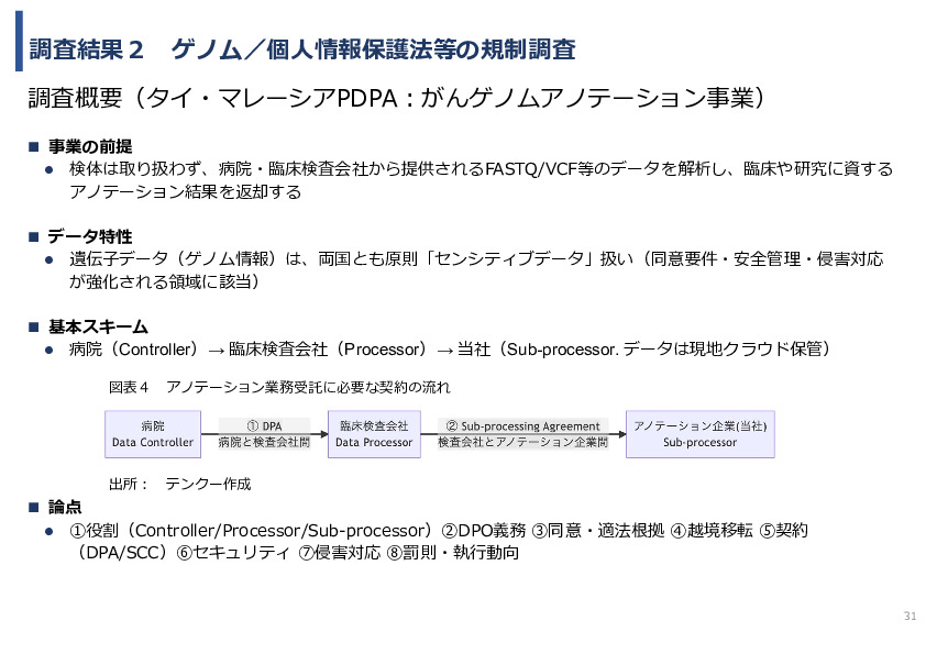 令和7年度「タイ及びマレーシアにおけるゲノム医療の 解釈AIのための実証調査プロジェクト」事業報告書