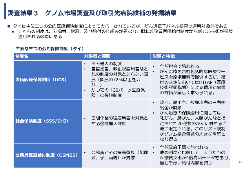 令和7年度「タイ及びマレーシアにおけるゲノム医療の 解釈AIのための実証調査プロジェクト」事業報告書