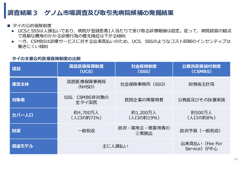 令和7年度「タイ及びマレーシアにおけるゲノム医療の 解釈AIのための実証調査プロジェクト」事業報告書
