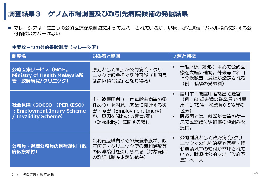 令和7年度「タイ及びマレーシアにおけるゲノム医療の 解釈AIのための実証調査プロジェクト」事業報告書
