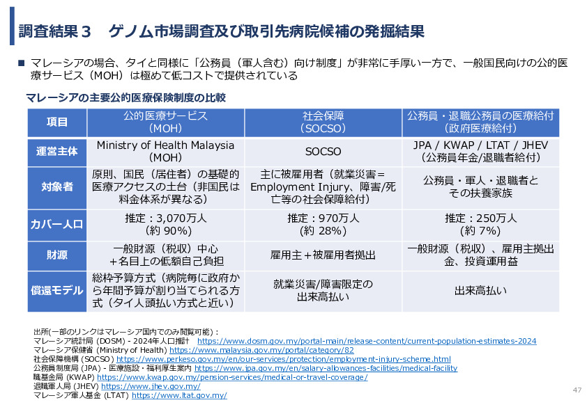 令和7年度「タイ及びマレーシアにおけるゲノム医療の 解釈AIのための実証調査プロジェクト」事業報告書