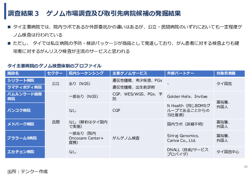 令和7年度「タイ及びマレーシアにおけるゲノム医療の 解釈AIのための実証調査プロジェクト」事業報告書