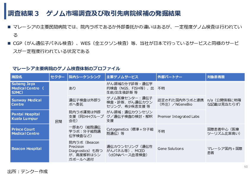 令和7年度「タイ及びマレーシアにおけるゲノム医療の 解釈AIのための実証調査プロジェクト」事業報告書