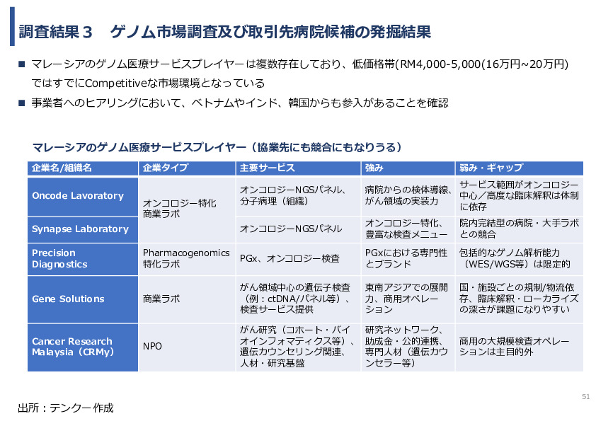 令和7年度「タイ及びマレーシアにおけるゲノム医療の 解釈AIのための実証調査プロジェクト」事業報告書