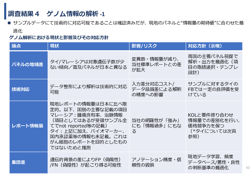 令和7年度「タイ及びマレーシアにおけるゲノム医療の 解釈AIのための実証調査プロジェクト」事業報告書