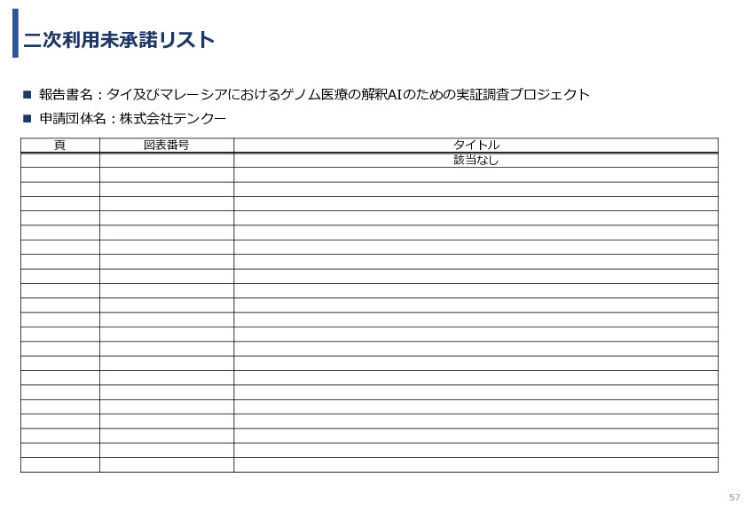 令和7年度「タイ及びマレーシアにおけるゲノム医療の 解釈AIのための実証調査プロジェクト」事業報告書