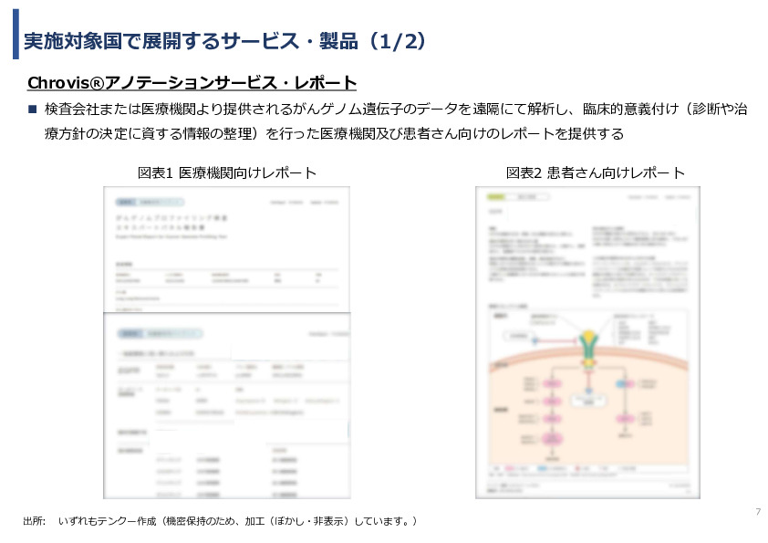 令和7年度「タイ及びマレーシアにおけるゲノム医療の 解釈AIのための実証調査プロジェクト」事業報告書