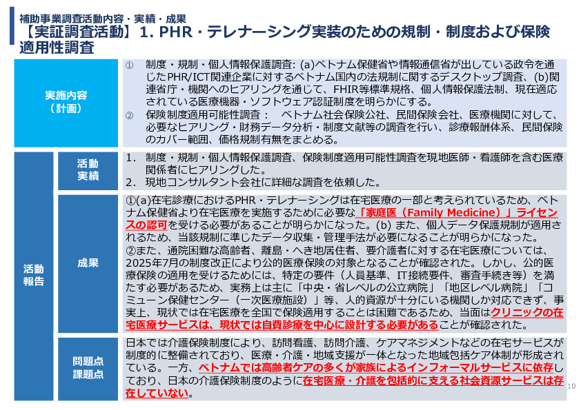 令和7年度「ベトナムにおける心疾患領域の予防医療と在宅管理・多職種連携実証調査プロジェクト 」事業報告書