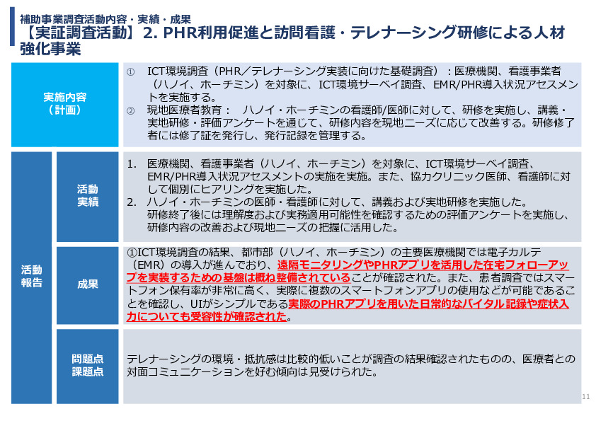 令和7年度「ベトナムにおける心疾患領域の予防医療と在宅管理・多職種連携実証調査プロジェクト 」事業報告書