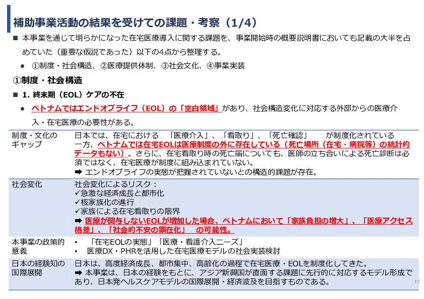 令和7年度「ベトナムにおける心疾患領域の予防医療と在宅管理・多職種連携実証調査プロジェクト 」事業報告書
