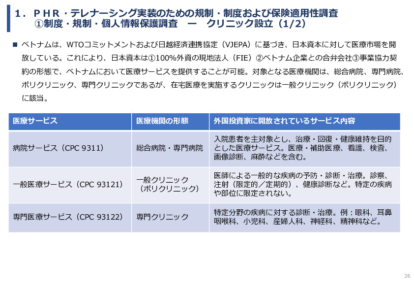 令和7年度「ベトナムにおける心疾患領域の予防医療と在宅管理・多職種連携実証調査プロジェクト 」事業報告書