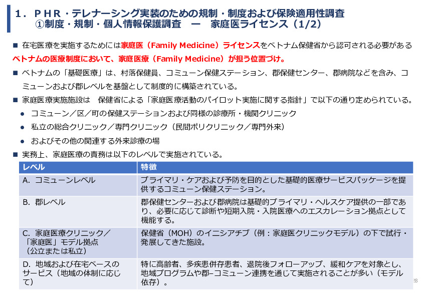 令和7年度「ベトナムにおける心疾患領域の予防医療と在宅管理・多職種連携実証調査プロジェクト 」事業報告書