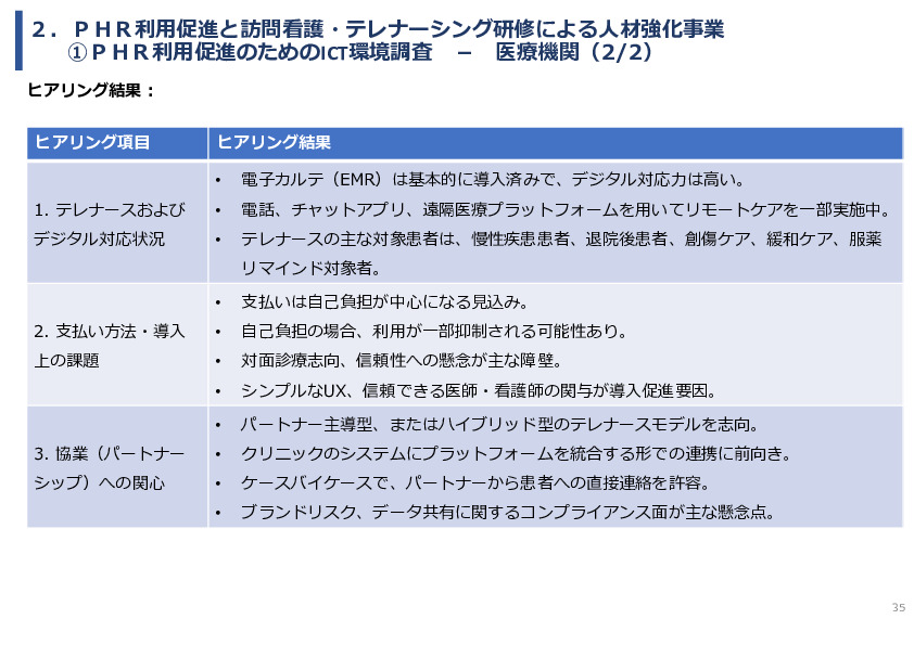令和7年度「ベトナムにおける心疾患領域の予防医療と在宅管理・多職種連携実証調査プロジェクト 」事業報告書