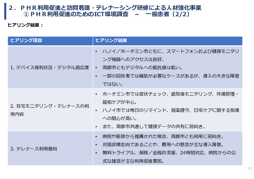 令和7年度「ベトナムにおける心疾患領域の予防医療と在宅管理・多職種連携実証調査プロジェクト 」事業報告書