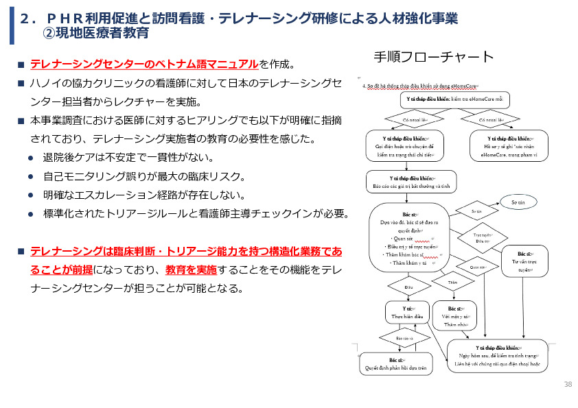 令和7年度「ベトナムにおける心疾患領域の予防医療と在宅管理・多職種連携実証調査プロジェクト 」事業報告書