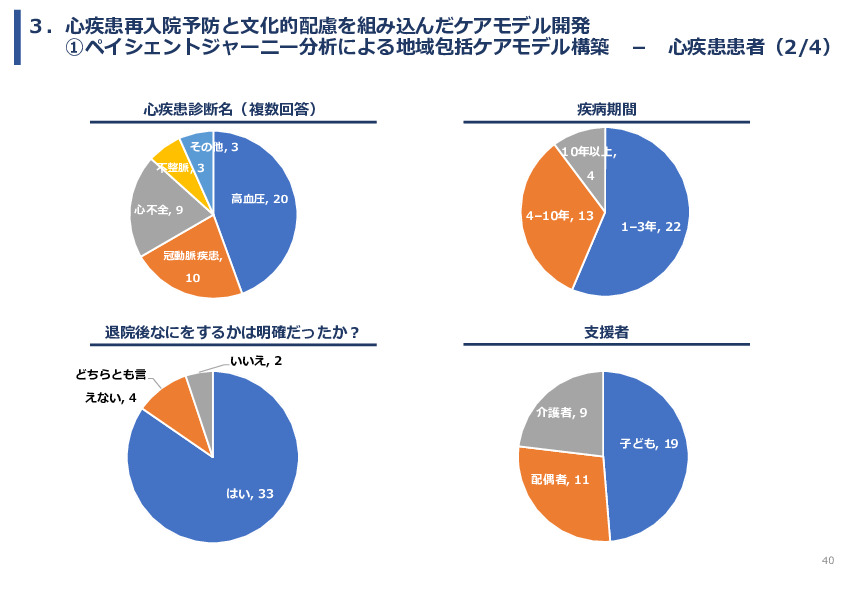 令和7年度「ベトナムにおける心疾患領域の予防医療と在宅管理・多職種連携実証調査プロジェクト 」事業報告書