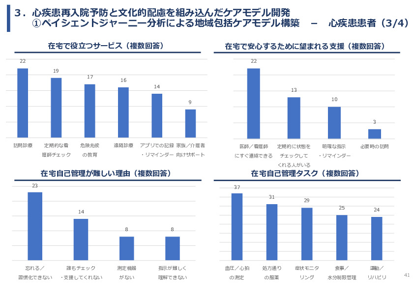 令和7年度「ベトナムにおける心疾患領域の予防医療と在宅管理・多職種連携実証調査プロジェクト 」事業報告書