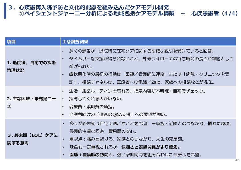 令和7年度「ベトナムにおける心疾患領域の予防医療と在宅管理・多職種連携実証調査プロジェクト 」事業報告書