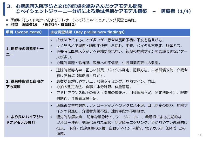 令和7年度「ベトナムにおける心疾患領域の予防医療と在宅管理・多職種連携実証調査プロジェクト 」事業報告書