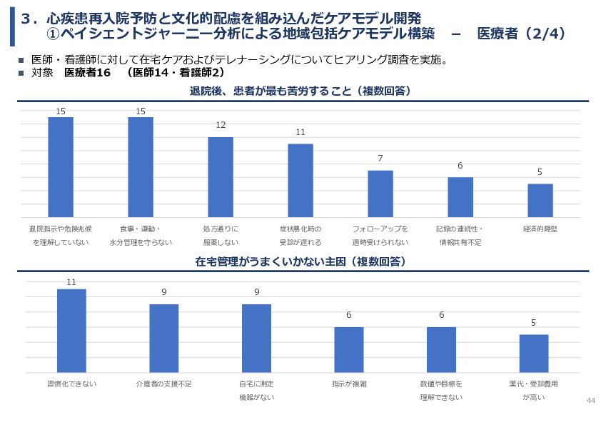 令和7年度「ベトナムにおける心疾患領域の予防医療と在宅管理・多職種連携実証調査プロジェクト 」事業報告書