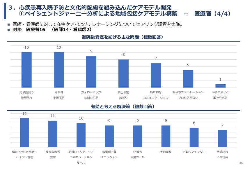 令和7年度「ベトナムにおける心疾患領域の予防医療と在宅管理・多職種連携実証調査プロジェクト 」事業報告書