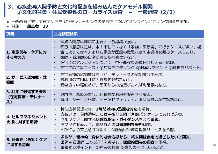 令和7年度「ベトナムにおける心疾患領域の予防医療と在宅管理・多職種連携実証調査プロジェクト 」事業報告書