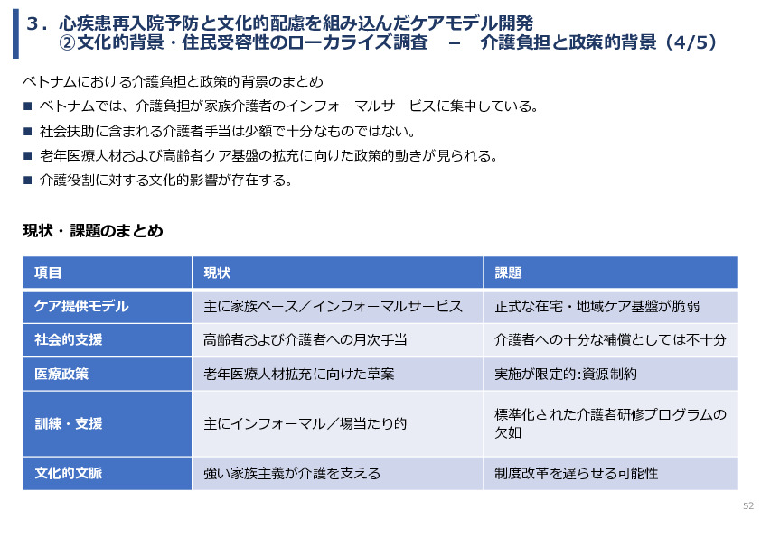 令和7年度「ベトナムにおける心疾患領域の予防医療と在宅管理・多職種連携実証調査プロジェクト 」事業報告書
