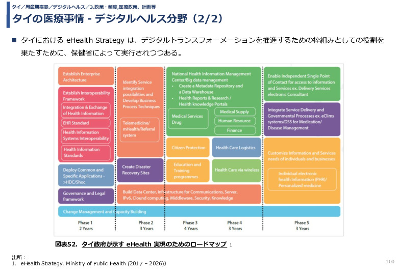 令和3年度ヘルスケア産業国際展開推進事業報告書