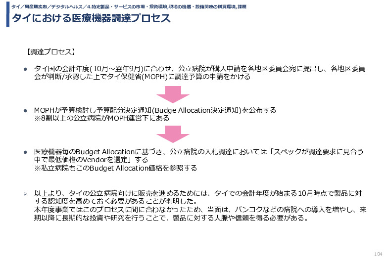 令和3年度ヘルスケア産業国際展開推進事業報告書