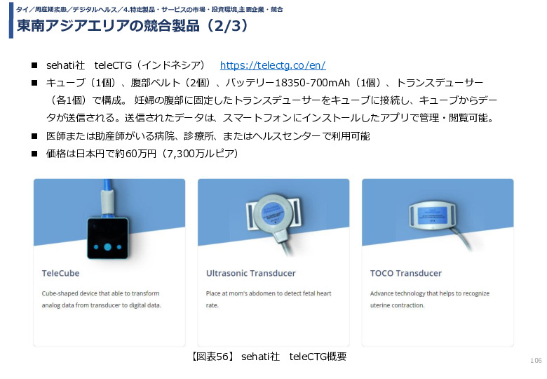 令和3年度ヘルスケア産業国際展開推進事業報告書