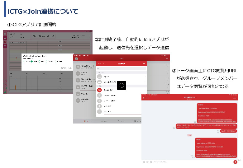 令和3年度ヘルスケア産業国際展開推進事業報告書