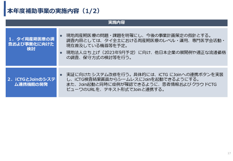 令和3年度ヘルスケア産業国際展開推進事業報告書