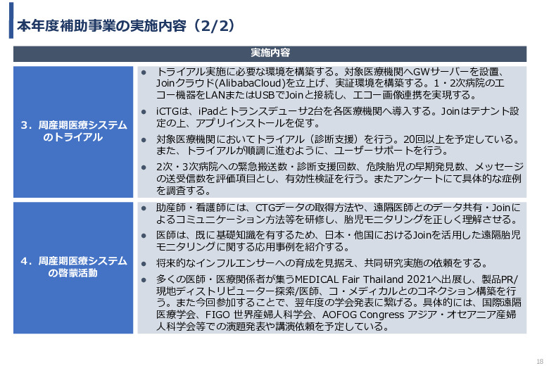 令和3年度ヘルスケア産業国際展開推進事業報告書