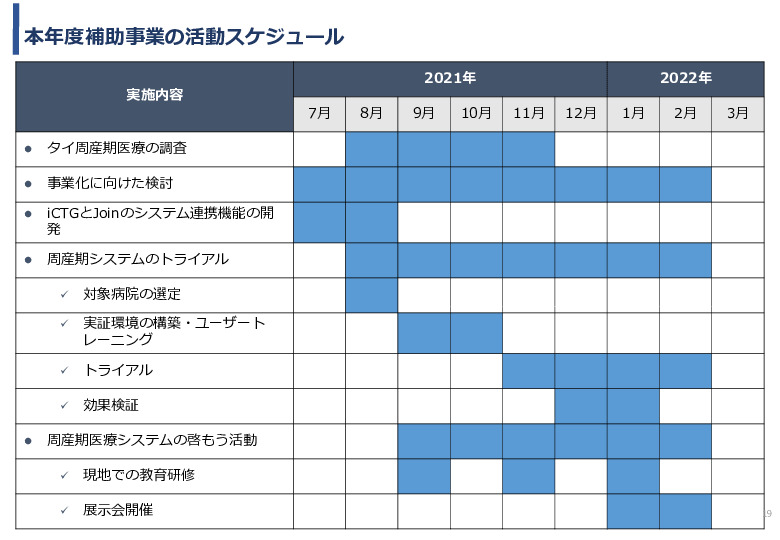 令和3年度ヘルスケア産業国際展開推進事業報告書