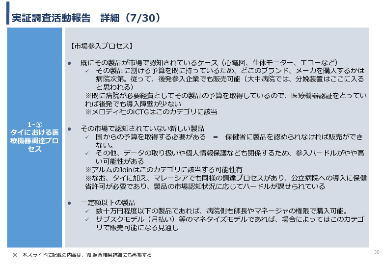 令和3年度ヘルスケア産業国際展開推進事業報告書