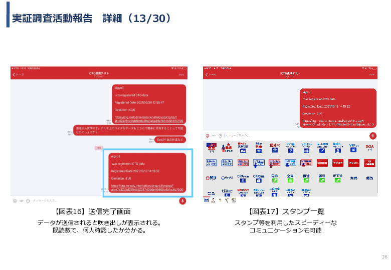 令和3年度ヘルスケア産業国際展開推進事業報告書