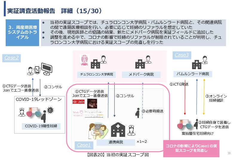 令和3年度ヘルスケア産業国際展開推進事業報告書